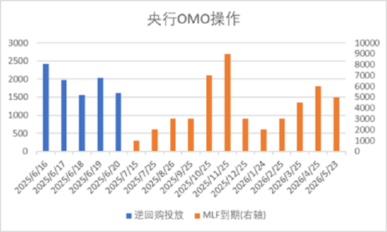 中加基金配置周报｜国内发布5月经济数据，美联储6月按兵不动