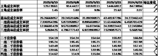 中加基金配置周报｜国内发布5月经济数据，美联储6月按兵不动