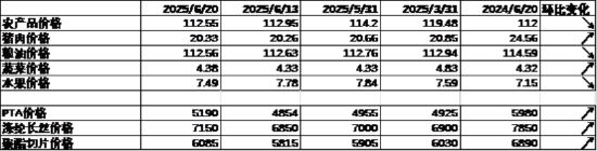 中加基金配置周报｜国内发布5月经济数据，美联储6月按兵不动