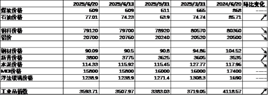中加基金配置周报｜国内发布5月经济数据，美联储6月按兵不动