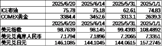 中加基金配置周报｜国内发布5月经济数据，美联储6月按兵不动