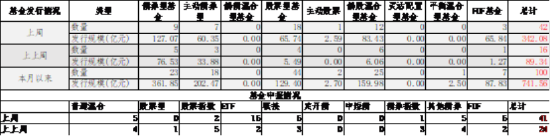 中加基金配置周报｜国内发布5月经济数据，美联储6月按兵不动