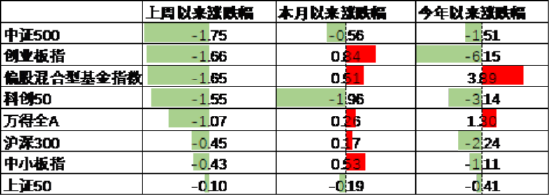 中加基金配置周报｜国内发布5月经济数据，美联储6月按兵不动
