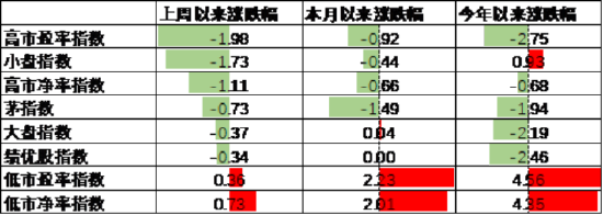 中加基金配置周报｜国内发布5月经济数据，美联储6月按兵不动