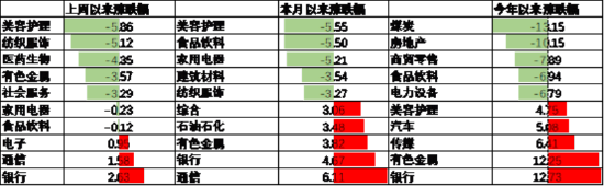 中加基金配置周报｜国内发布5月经济数据，美联储6月按兵不动