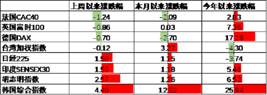 中加基金配置周报｜国内发布5月经济数据，美联储6月按兵不动