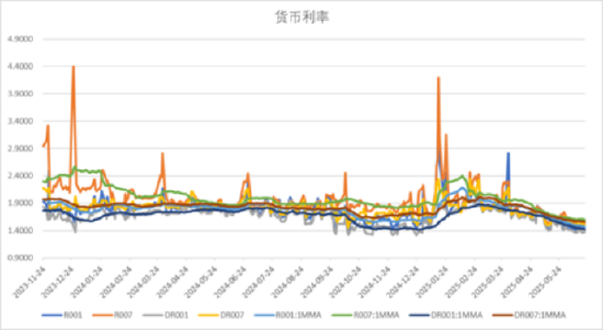 中加基金配置周报｜国内发布5月经济数据，美联储6月按兵不动