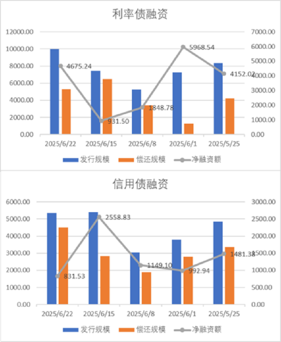 中加基金配置周报｜国内发布5月经济数据，美联储6月按兵不动
