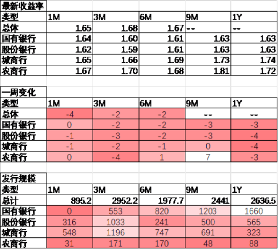 中加基金配置周报｜国内发布5月经济数据，美联储6月按兵不动