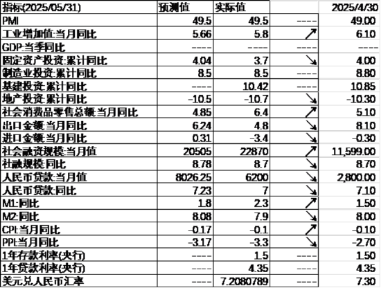 中加基金配置周报｜国内发布5月经济数据，美联储6月按兵不动