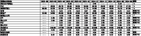 中加基金配置周报｜国内发布5月经济数据，美联储6月按兵不动