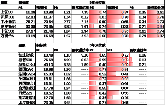 中加基金配置周报｜国内发布5月经济数据，美联储6月按兵不动