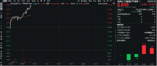 2025夏季达沃斯来袭!AI备受关注,世界望向中国!寒武纪涨近7%,重点布局国产AI的589520盘中拉升2.5%