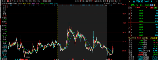 长城基金谭小兵钟情白酒股，旗下基金亏损40%，基民质疑何时能回本？