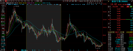 长城基金谭小兵钟情白酒股，旗下基金亏损40%，基民质疑何时能回本？