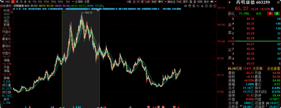 长城基金谭小兵钟情白酒股，旗下基金亏损40%，基民质疑何时能回本？