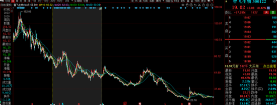 长城基金谭小兵钟情白酒股，旗下基金亏损40%，基民质疑何时能回本？