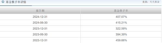长城基金谭小兵钟情白酒股，旗下基金亏损40%，基民质疑何时能回本？