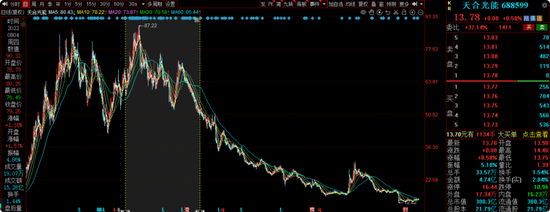 长城基金谭小兵钟情白酒股，旗下基金亏损40%，基民质疑何时能回本？
