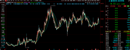 长城基金谭小兵钟情白酒股，旗下基金亏损40%，基民质疑何时能回本？