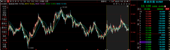 长城基金谭小兵钟情白酒股，旗下基金亏损40%，基民质疑何时能回本？