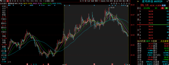 长城基金谭小兵钟情白酒股，旗下基金亏损40%，基民质疑何时能回本？