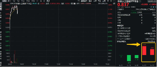 大模型热点频现！华为发布盘古大模型5.5+MiniMax“发布周”拉开序幕，寒武纪涨超5%，589520盘中拉升1%
