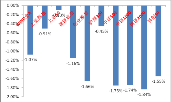 中加基金固收周报︱地缘冲突再度压制资本市场风偏