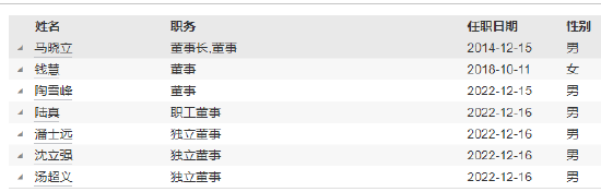财通证券资管新任常娜娜为副总经理