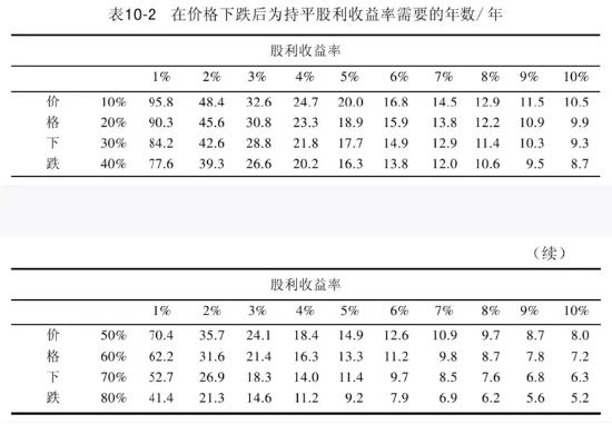 “收息天梯图”火了，关键非高低，而是你的“窗口”