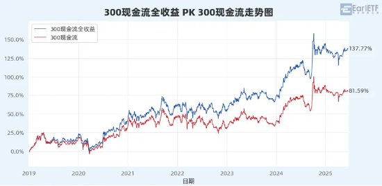 “收息天梯图”火了，关键非高低，而是你的“窗口”