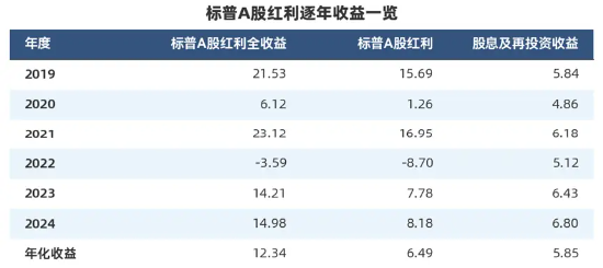 “收息天梯图”火了，关键非高低，而是你的“窗口”
