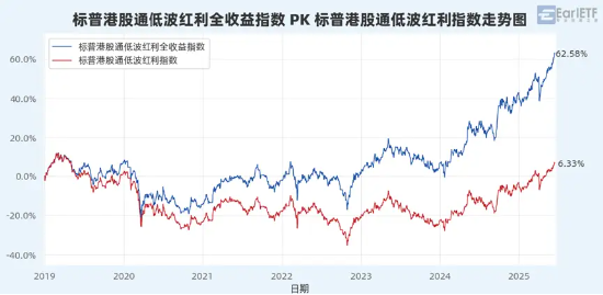 “收息天梯图”火了，关键非高低，而是你的“窗口”