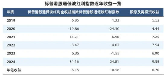 “收息天梯图”火了，关键非高低，而是你的“窗口”