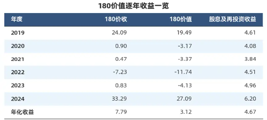“收息天梯图”火了，关键非高低，而是你的“窗口”