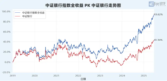 “收息天梯图”火了，关键非高低，而是你的“窗口”