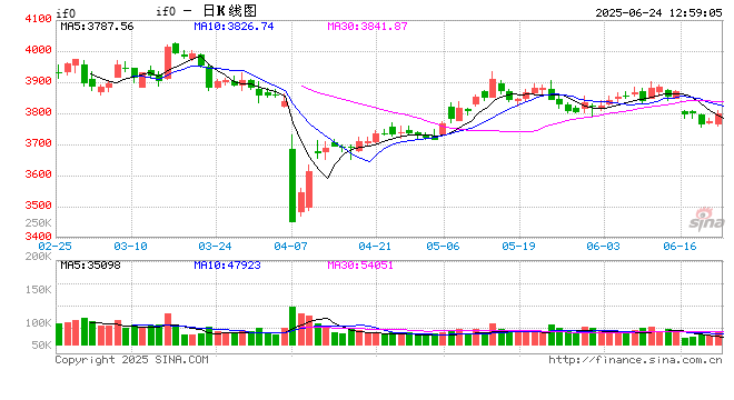 东海期货股指期货专题策略报告|股指期货基差分析与投资策略研究