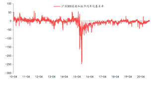 东海期货股指期货专题策略报告|股指期货基差分析与投资策略研究