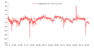东海期货股指期货专题策略报告|股指期货基差分析与投资策略研究