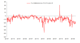东海期货股指期货专题策略报告|股指期货基差分析与投资策略研究