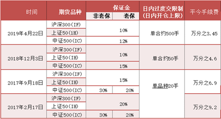 东海期货股指期货专题策略报告|股指期货基差分析与投资策略研究
