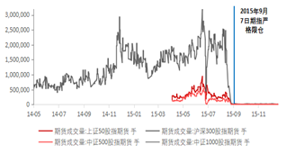 东海期货股指期货专题策略报告|股指期货基差分析与投资策略研究