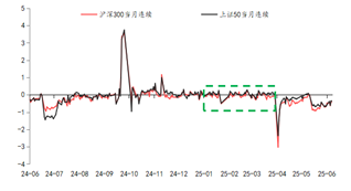 东海期货股指期货专题策略报告|股指期货基差分析与投资策略研究