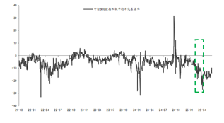 东海期货股指期货专题策略报告|股指期货基差分析与投资策略研究