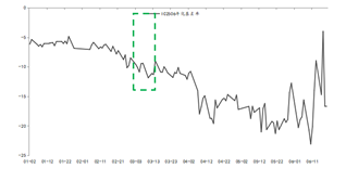 东海期货股指期货专题策略报告|股指期货基差分析与投资策略研究