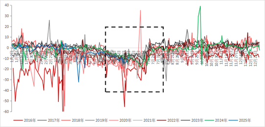 东海期货股指期货专题策略报告|股指期货基差分析与投资策略研究