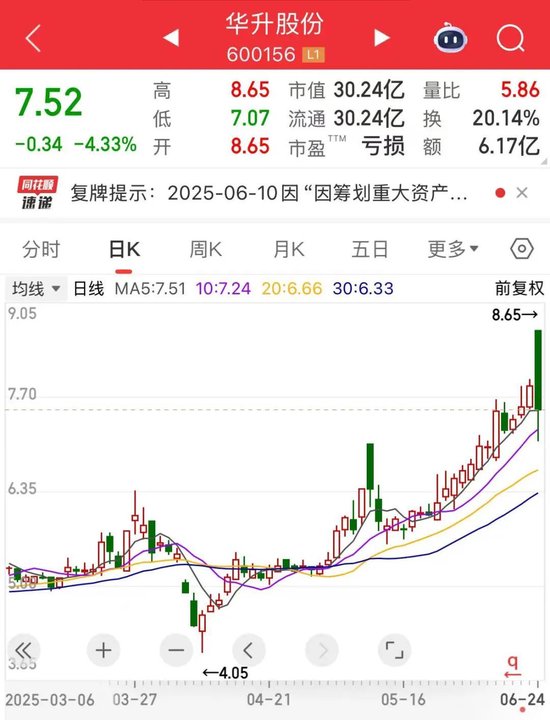 “利好出尽”？盘中惊现“天地板”！“30cm”“20cm”涨停，智驾大爆发，大消息密集袭来