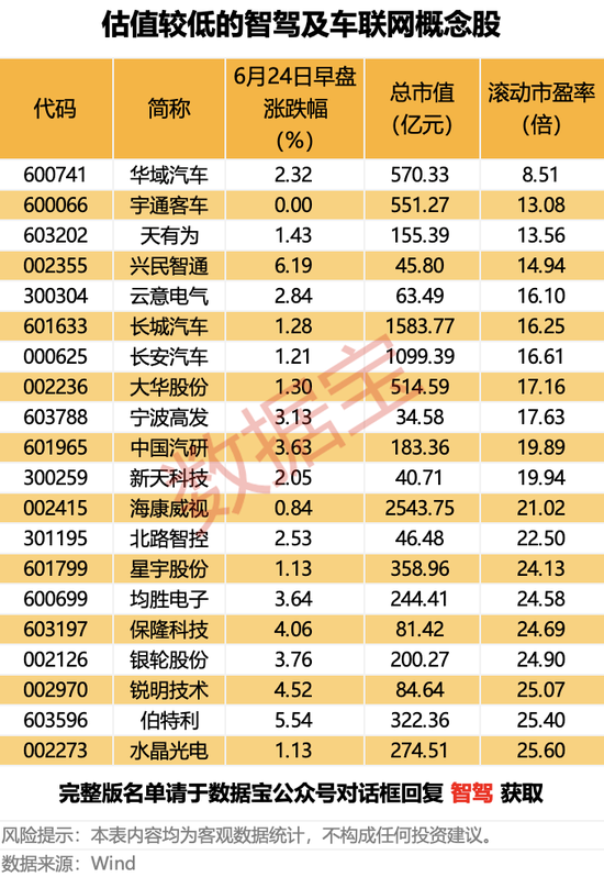 “利好出尽”？盘中惊现“天地板”！“30cm”“20cm”涨停，智驾大爆发，大消息密集袭来
