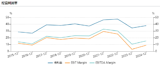 兆易创新港股IPO：递表4天修订招股书，业绩剧烈波动净利润曾暴跌92%！同为副总经理胡洪薪酬是孙桂静的近3倍