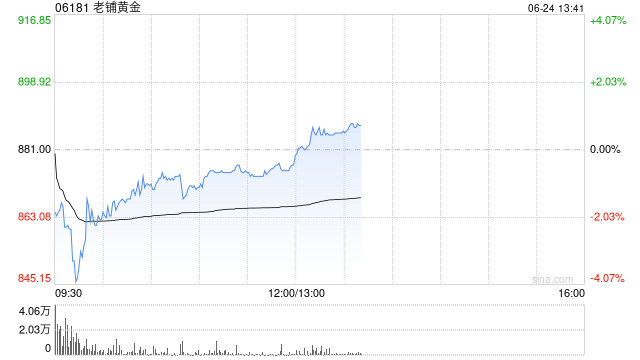 美银证券：升老铺黄金评级至“买入” 目标价上调至999港元